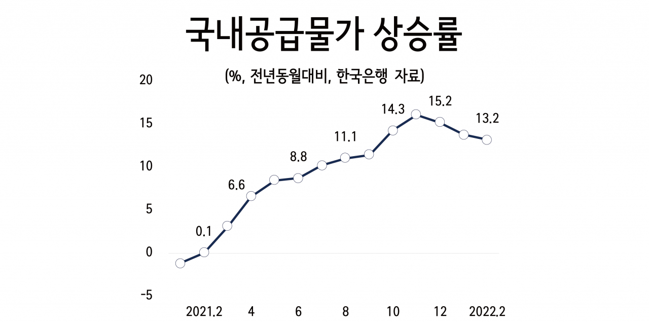 휘발유 73%↑·에틸렌 33%↑ 기업들도 장보기 겁난다? [비즈360]