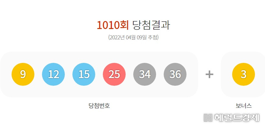 [동행복권 홈페이지]