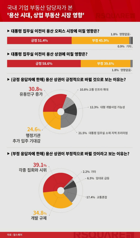 [알스퀘어]
