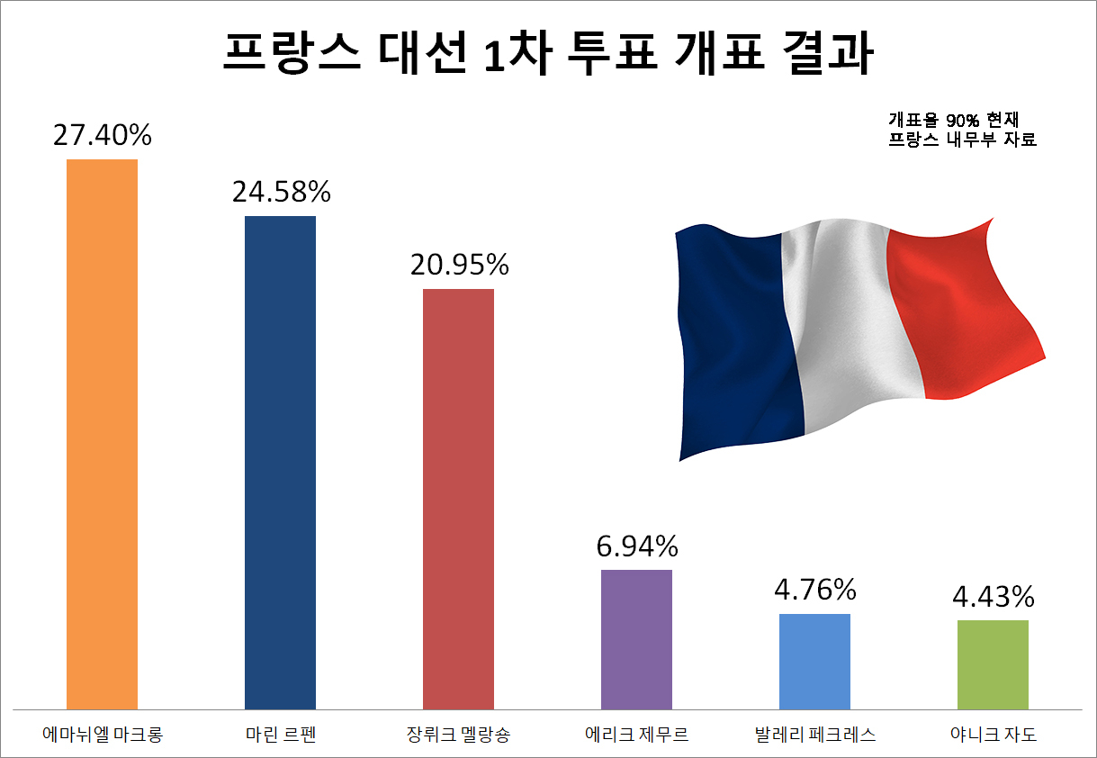 [프랑스 내무부 자료]