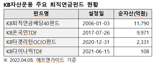 [제공=KB자산운용]