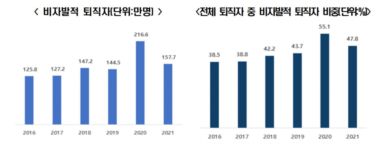 [전국경제인연합회 자료]
