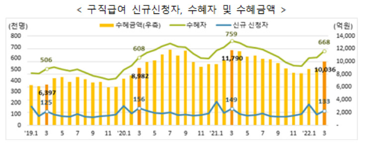 [고용노동부 제공]