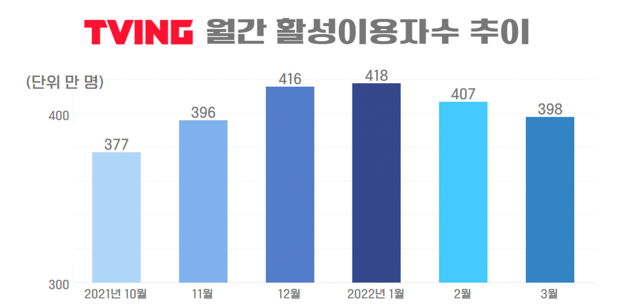 “‘서울 효리’ 이 정도였어?” 시들하던 ‘티빙’ 역대급 폭발