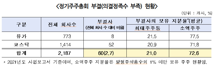 [제공=한국상장회사협의회, 코스닥협회]