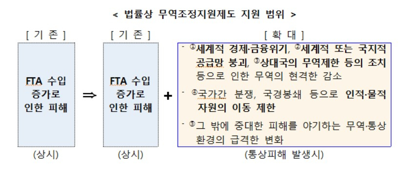 〈자료: 산업통상자원부〉