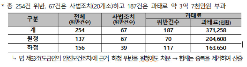 [고용노동부 제공]