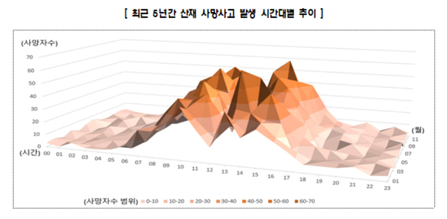 [고용노동부 제공]