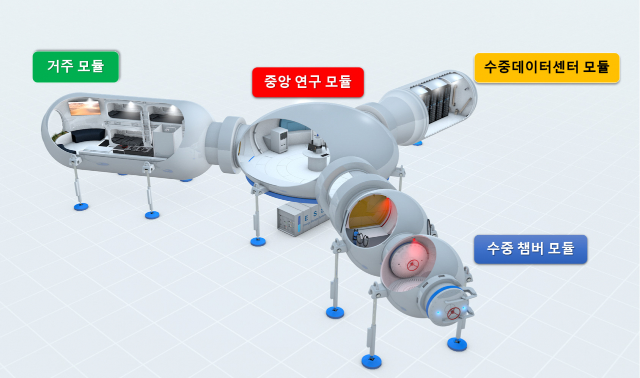 모듈형 해저공간 플랫폼 구성.[KIOST 제공]