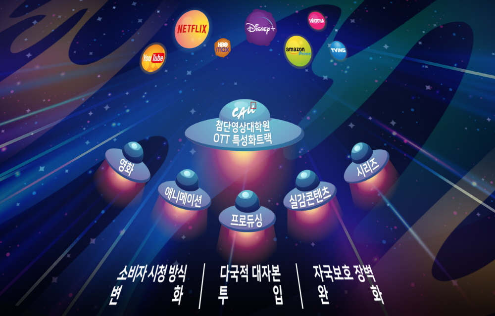 중앙대 첨단영상대학원 OTT 특성화트랙 설명 이미지. [중앙대 제공]