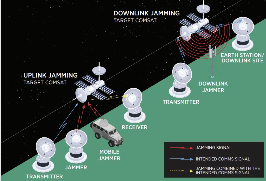 Electronic Warfare (The US Defense Intelligence Agency)