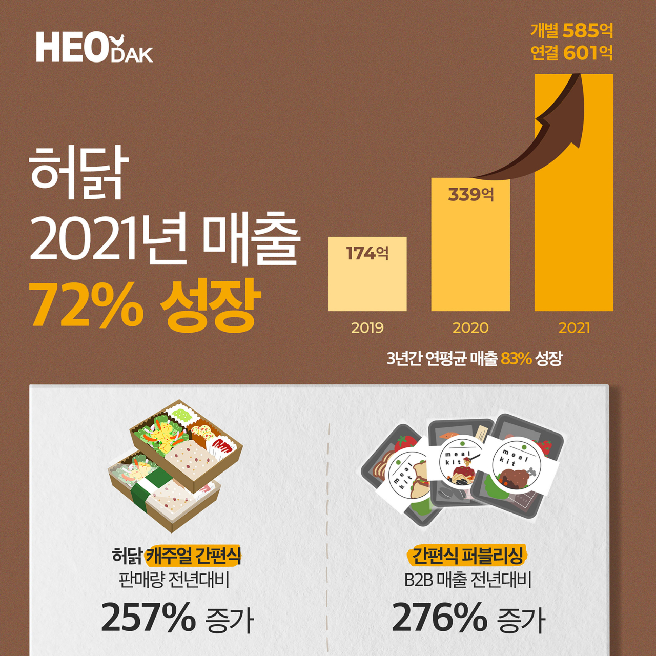 [허닭 제공]