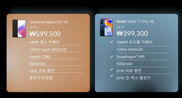 샤오미가 지난 5일 개최한 온라인 간담회에서 ‘레드미노트11 프로 5G’(왼쪽)와 삼성전자 ‘갤럭시A53’를 비교하고 있다. [온라인 간담회 캡처]