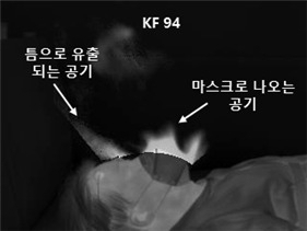 ‘KF94’ 마스크 착용 시 호흡기류.