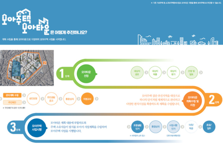 모아주택·모아타운 대시민 안내서 내용. [서울시 제공]
