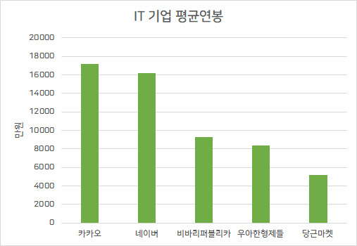 각사 감사보고서·사업보고서