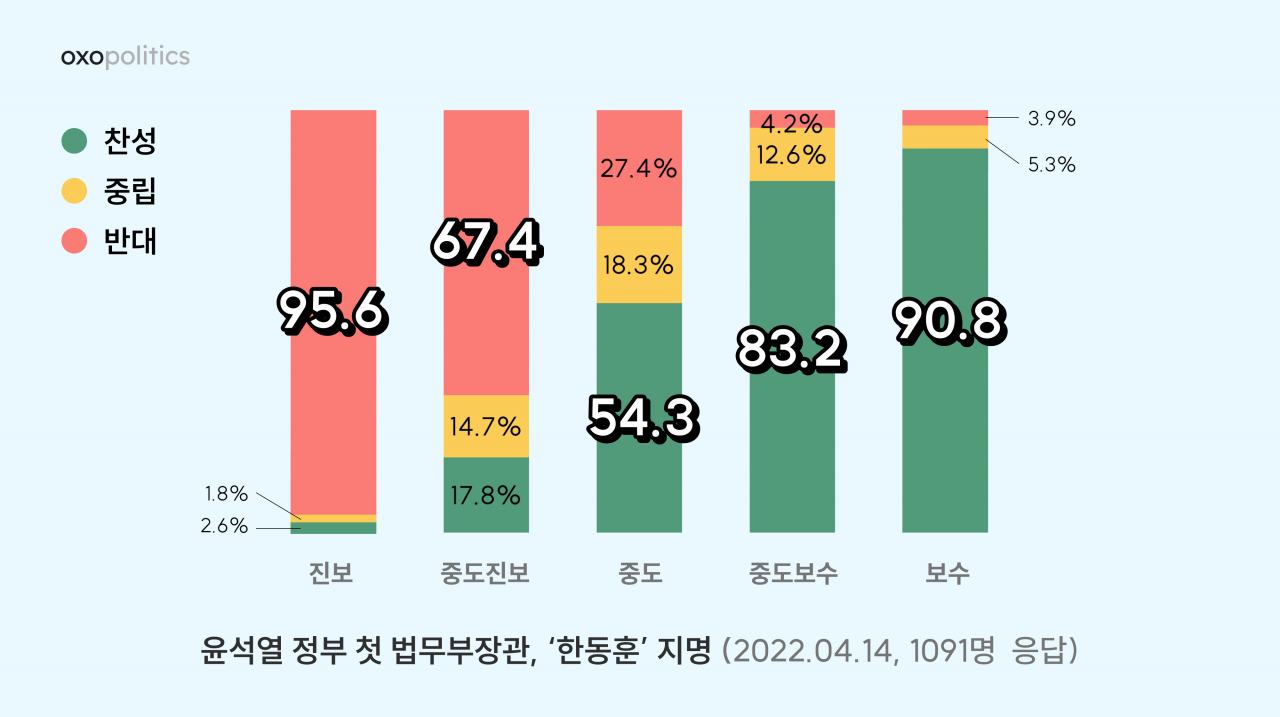 정치 데이터 플랫폼 옥소폴릭티스 제공.