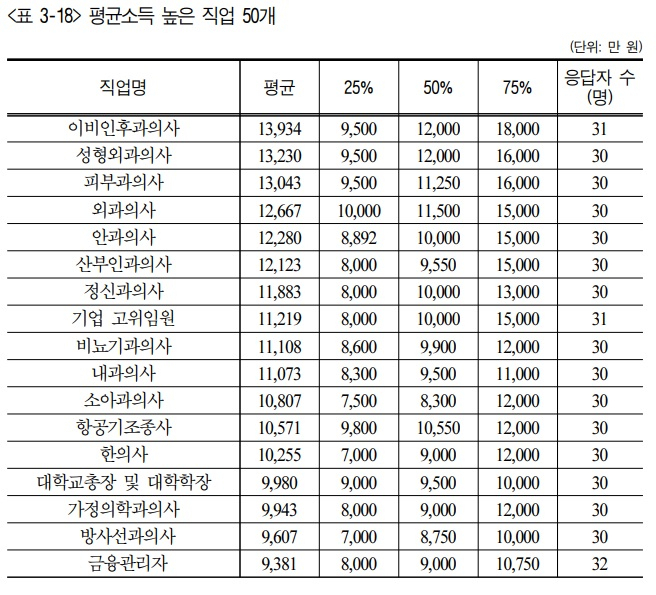 [한국고용정보원 2020 한국의 직업정보 캡처]