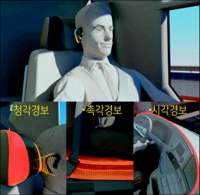 현대모비스가 개발한 뇌파 측정 기반 운전자 모니터링 시스템 ‘엠브레인’. 실시간으로 운전자의 뇌파를 감지해 시각, 청각, 촉각 등으로 경고해 사고를 방지하는 기술이다. [현대모비스 제공]