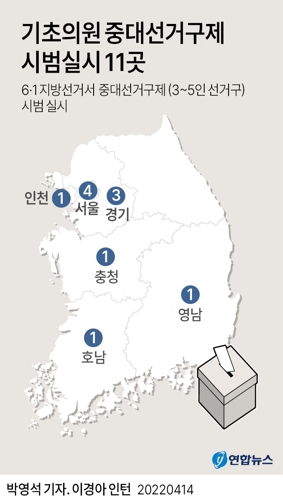 광주 광산을 중대선거구제 시범실시[연합]