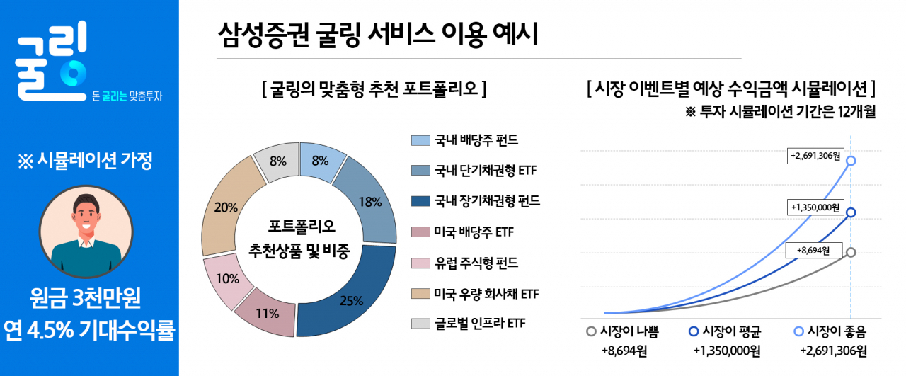 [삼성증권 제공]