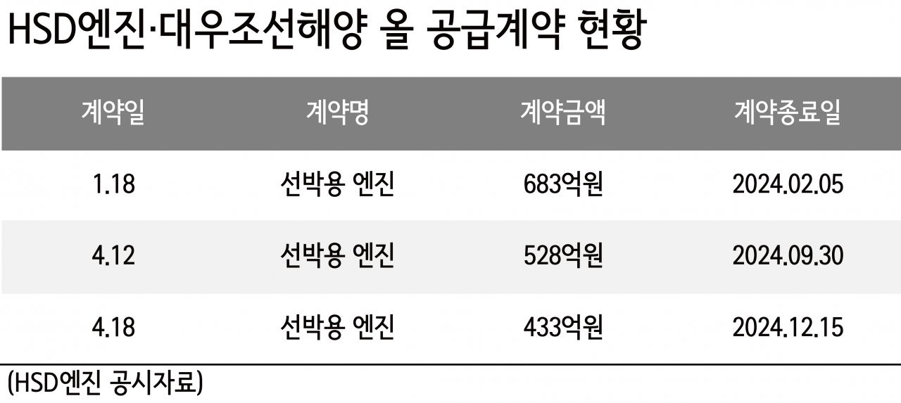 현대重과 경쟁하는 ‘이 회사’…대우조선 합병 막은 EU가 고마운 이유? [비즈360]