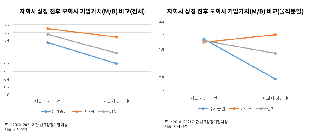 [제공=자본시장연구원]