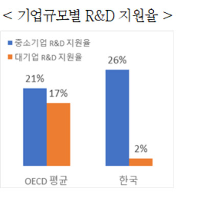 2021년 기준 자료 : OECD R&D Tax Incentive Indicators