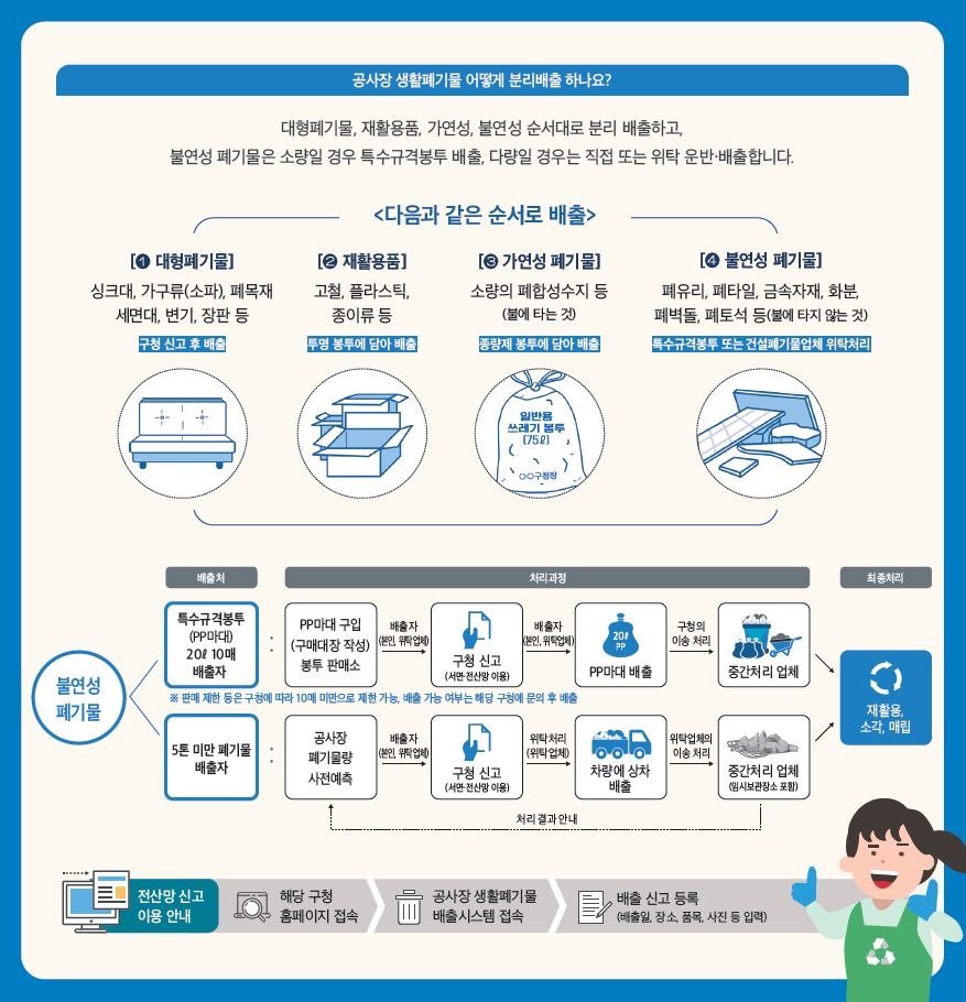 공사장 생활폐기물 분리 배출방법과 처리체계. [서울시 제공]