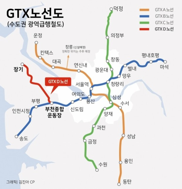수도권광역급행철도(GTX) D노선도