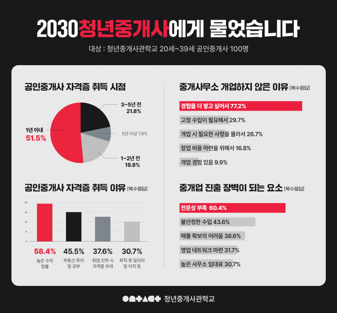 [직방 제공]