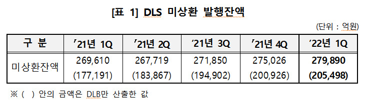 [제공=한국예탁결제원]