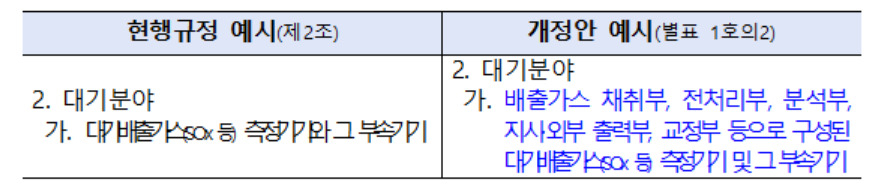 [환경부 제공]