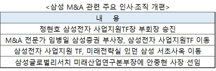 하만 인수에 화학·방산 빅딜…삼성 M&A ‘핵심 인물’ 다음 행보는 바이오? [비즈360]