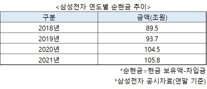 하만 인수에 화학·방산 빅딜…삼성 M&A ‘핵심 인물’ 다음 행보는 바이오? [비즈360]