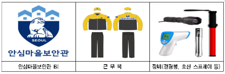 안심마을보안관 BI, 근무복, 장비. [서울시 제공]