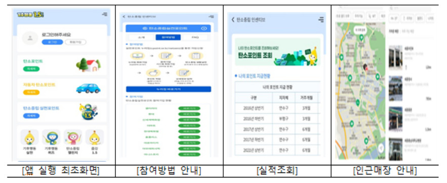 탄소중립포인트 통합플랫폼 '기후행동 1.5℃' 모바일 앱. [환경부 제공]