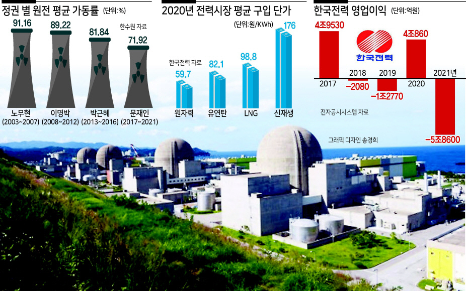한울원전 전경. [헤럴드경제DB]