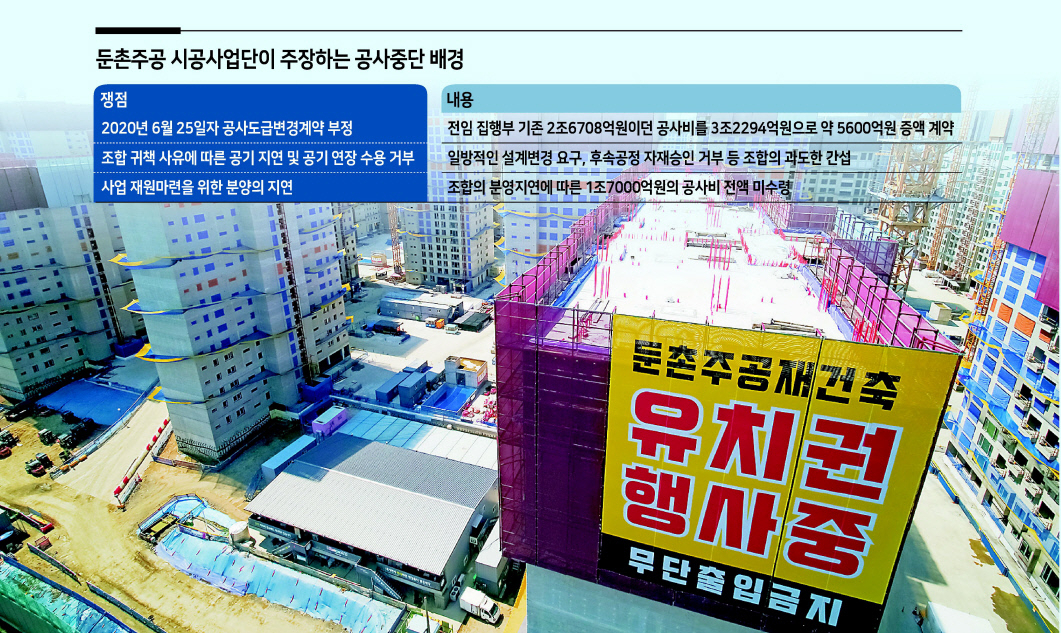 전임 조합 집행부가 체결한 공사비 증액 계약을 두고 조합집행부와 시공단이 갈등을 빚고 있는 서울 강동구 둔촌주공 재건축(올림픽파크포레온) 공사가 지난 15일 0시부로 전면 중단됐다. 5930가구를 철거하고 지상 최고 35층, 85개 동, 1만2032가구를 짓는 ''단군 이래 최대의 재건축 사업''으로 꼽히는 둔촌주공 재건축 공사의 현재까지 공정률은 52%에 달한다. 서울 둔촌주공 재건축 현장에 시공사업단의 유치권 행사 현수막이 걸려 있다. [연합]