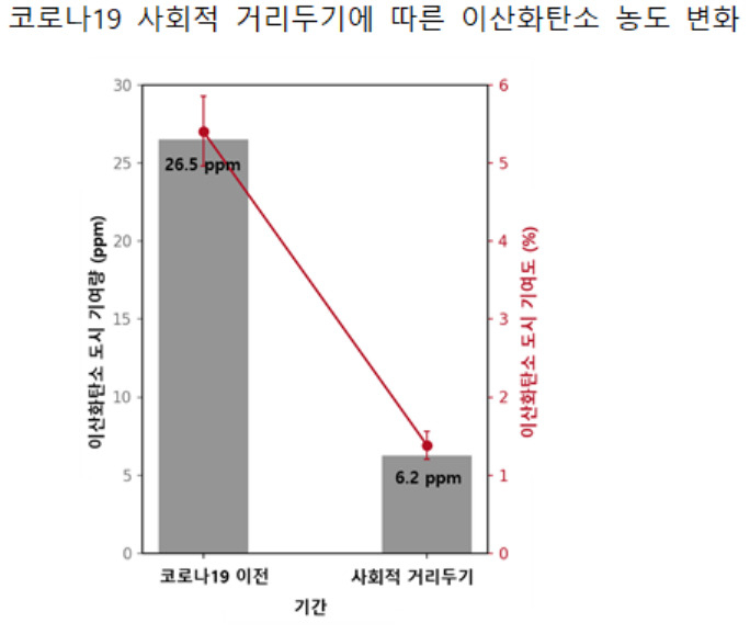 [국립환경과학원 제공]