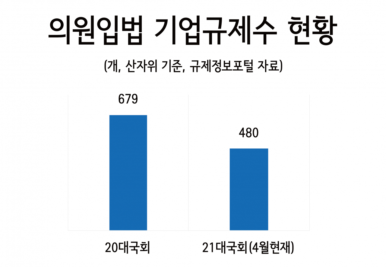 尹당선인이 벗겨야 할 ‘모래주머니’가 이렇게 많다니…기업들 비명 [비즈360]