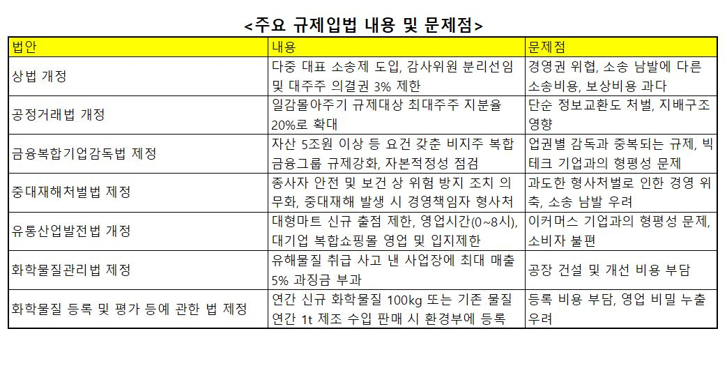 400개 넘는 기준 때문에 공장 닫을 판…누구를 위한 법인가요? [비즈360]