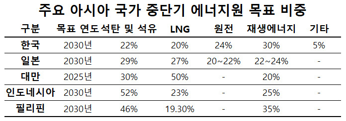 “매년, 매일 찾아오는 기후 재난”…아시아 기후청년들이 절망을 극복하는 법 [지구, 뭐래?]