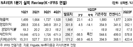 [NH투자증권 제공]