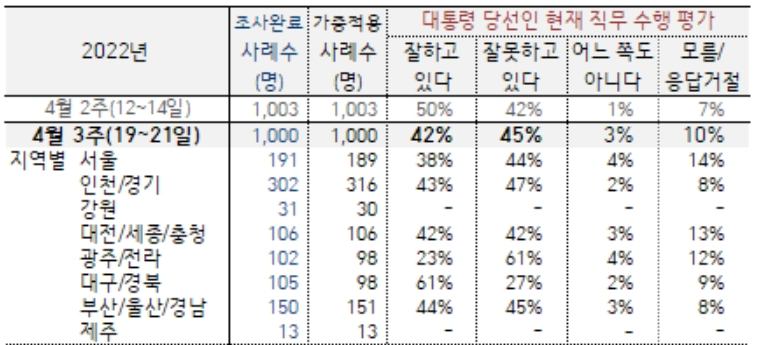 한국갤럽 제공