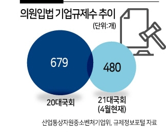 이거 안고치면 尹 말한 ‘모래주머니’가 ‘자갈주머니’ 된다고? [비즈360]