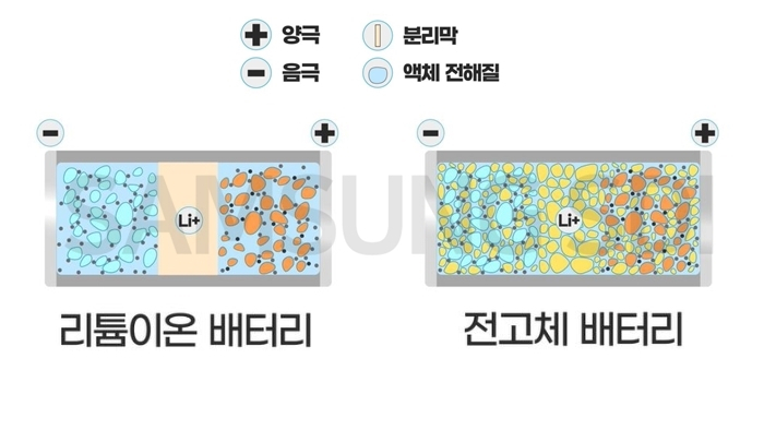 韓·中에 밀린 日, 배터리 산업 재점검…‘전고체 전지’ 새 경쟁자? [비즈360]