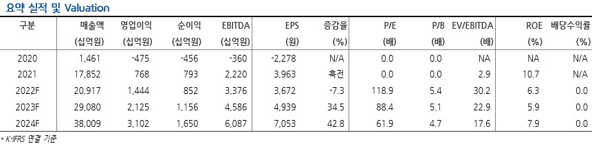 [현대차증권 제공]