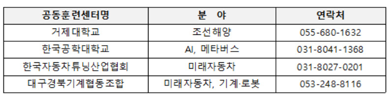 [한국산업인력공단 제공]