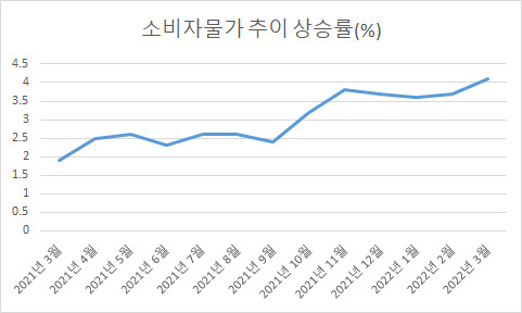 [통계청 제공]